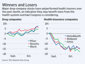 health-insurers-stock-price-graph