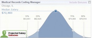 Medical Coding Bell Curve