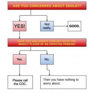 ebola