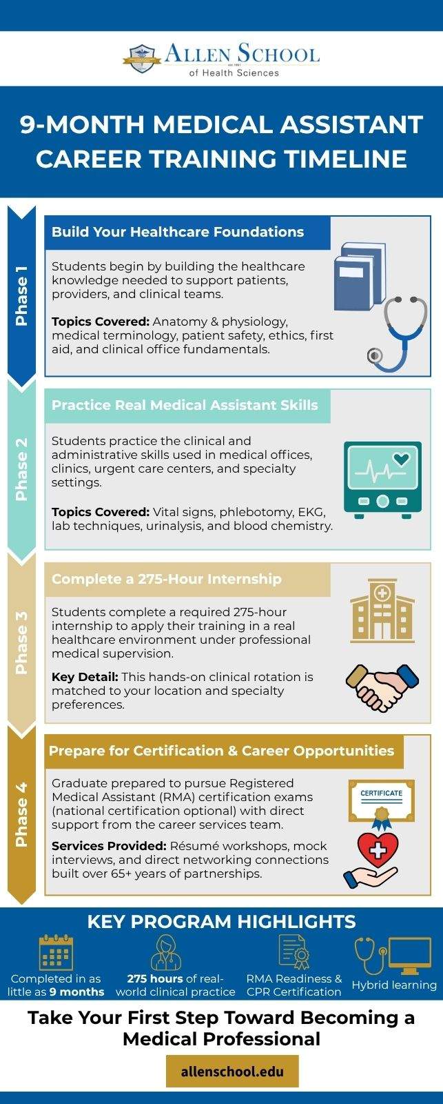 9-Month Career Transformation Timeline Allen School June 26
